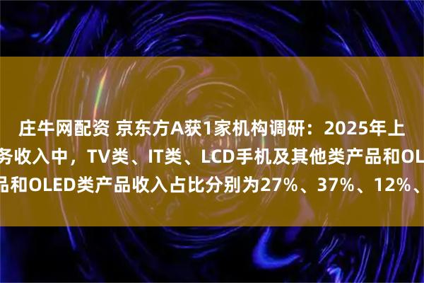 庄牛网配资 京东方A获1家机构调研：2025年上半年，公司显示器件业务收入中，TV类、IT类、LCD手机及其他类产品和OLED类产品收入占比分别为27%、37%、12%、24%（附调研问答）